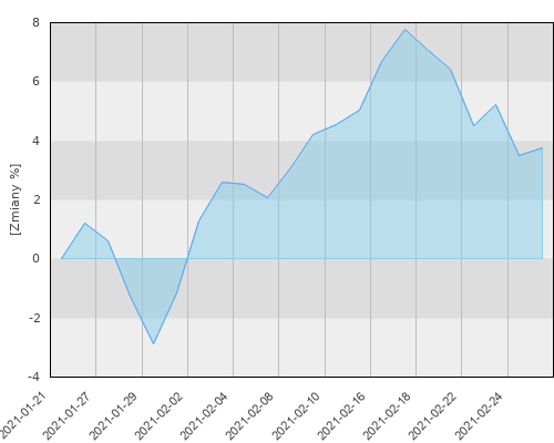 HSBC GIF Asia Ex Japan Equity Smaller Companies E (EUR) - miesięczna stopa zwrotu