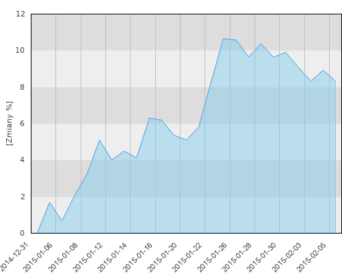 HSBC GIF Asia Ex Japan Equity Smaller Companies A (EUR) - miesięczna stopa zwrotu