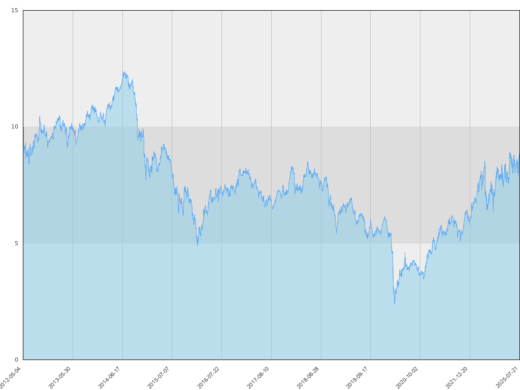 Franklin Natural Resources Fund Pln Hedged Franklin Natural Resources Fund Pln Hedged