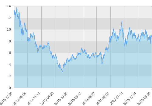 BGF World Mining A2 PLN Hedged