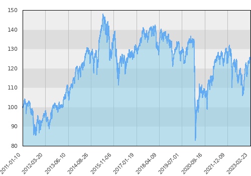 Allianz European Equity Dividend - A - EUR