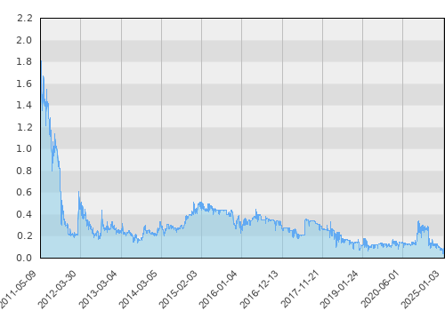 AerFinance PLC