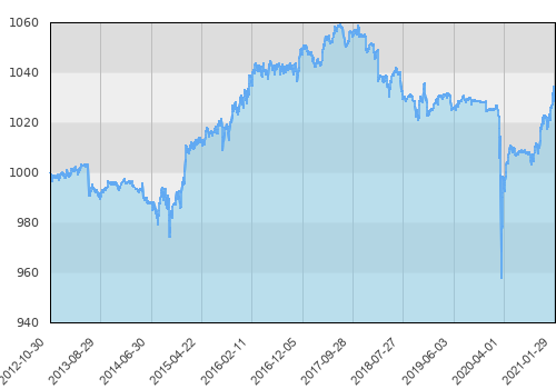 How do I use the news to find arbitrage opportunities?