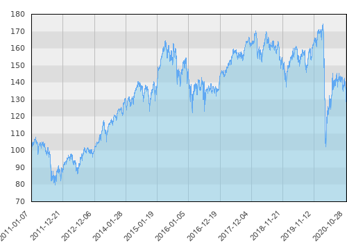 Raiffeisen - TopDividend-Equities