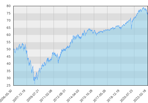 Santander Platinum Stabilny (S)