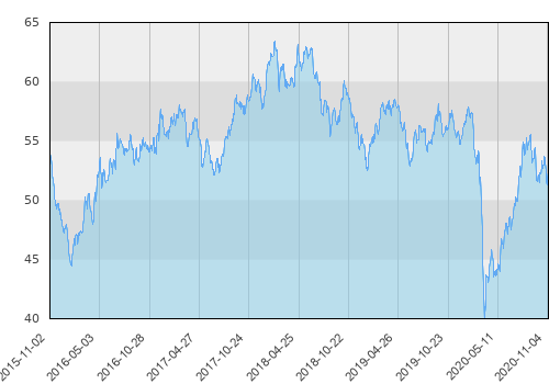 Raiffeisen-Active-Commodities