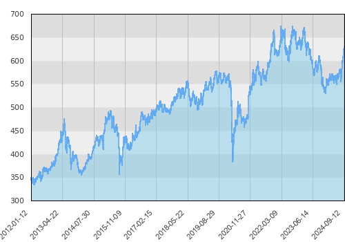 AEGON UFK JPMorgan ASEAN Equity (PLN)