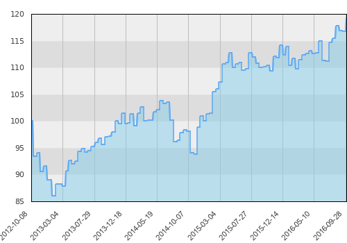 EUROPA FUND LEII/2012/01