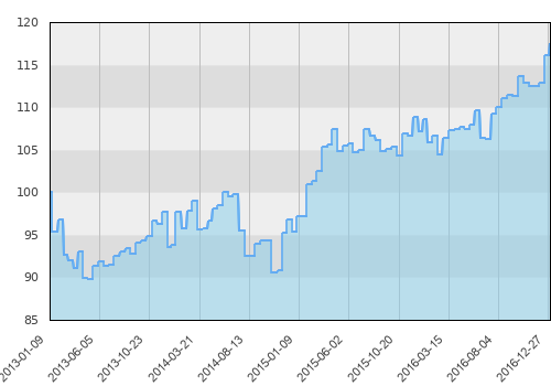 EUROPA FUND LEII/2012/04