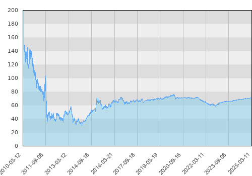 Europa UFK - Pareto II - New Frontier V